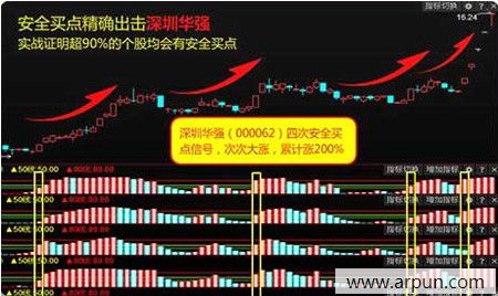 ��ĵ����ȫͶ����ʿ