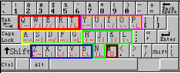 中文繁體拼音輸入法