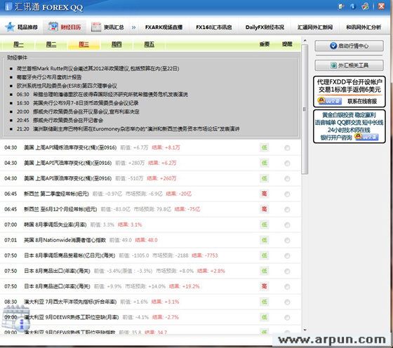 汇迅通外汇分析软件