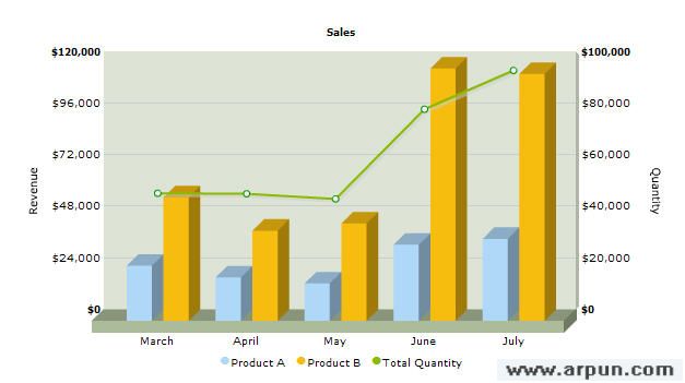 统计图生成工具FusionCharts