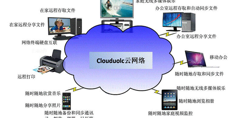 端端(Clouduolc)