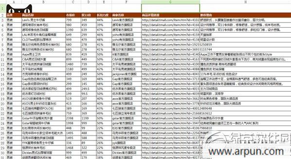 2014天猫双11-官方最全爆款清单【劲爆全!】.xlsx