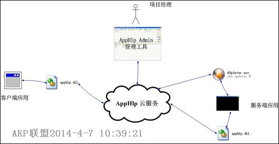 AppHlp Admin��������