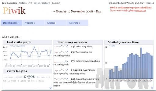 ��Դ��վͳ��ϵͳ Piwik