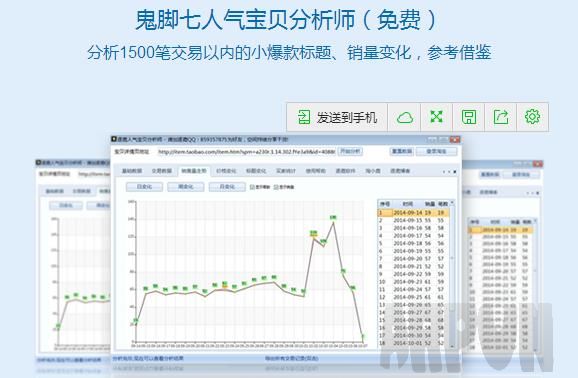 �������Ա�ʵʱ�ÿͼ�ط�����