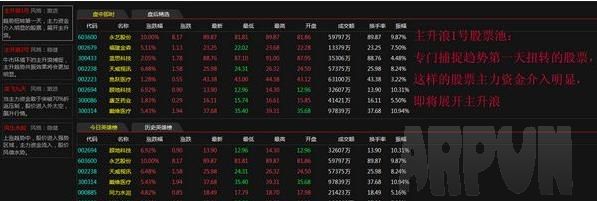 最新源达主力监测股票分析软件