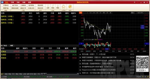 海峡油行情分析系统