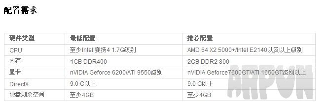 龙之谷完整客户端
