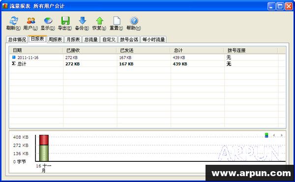 SoftPerfect NetWorx ���������ٶ�