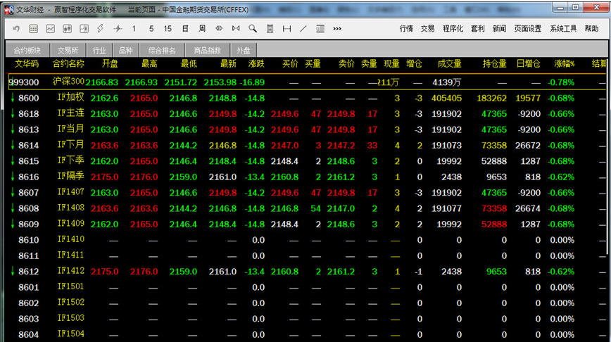 文华财经赢智程序化交易软件