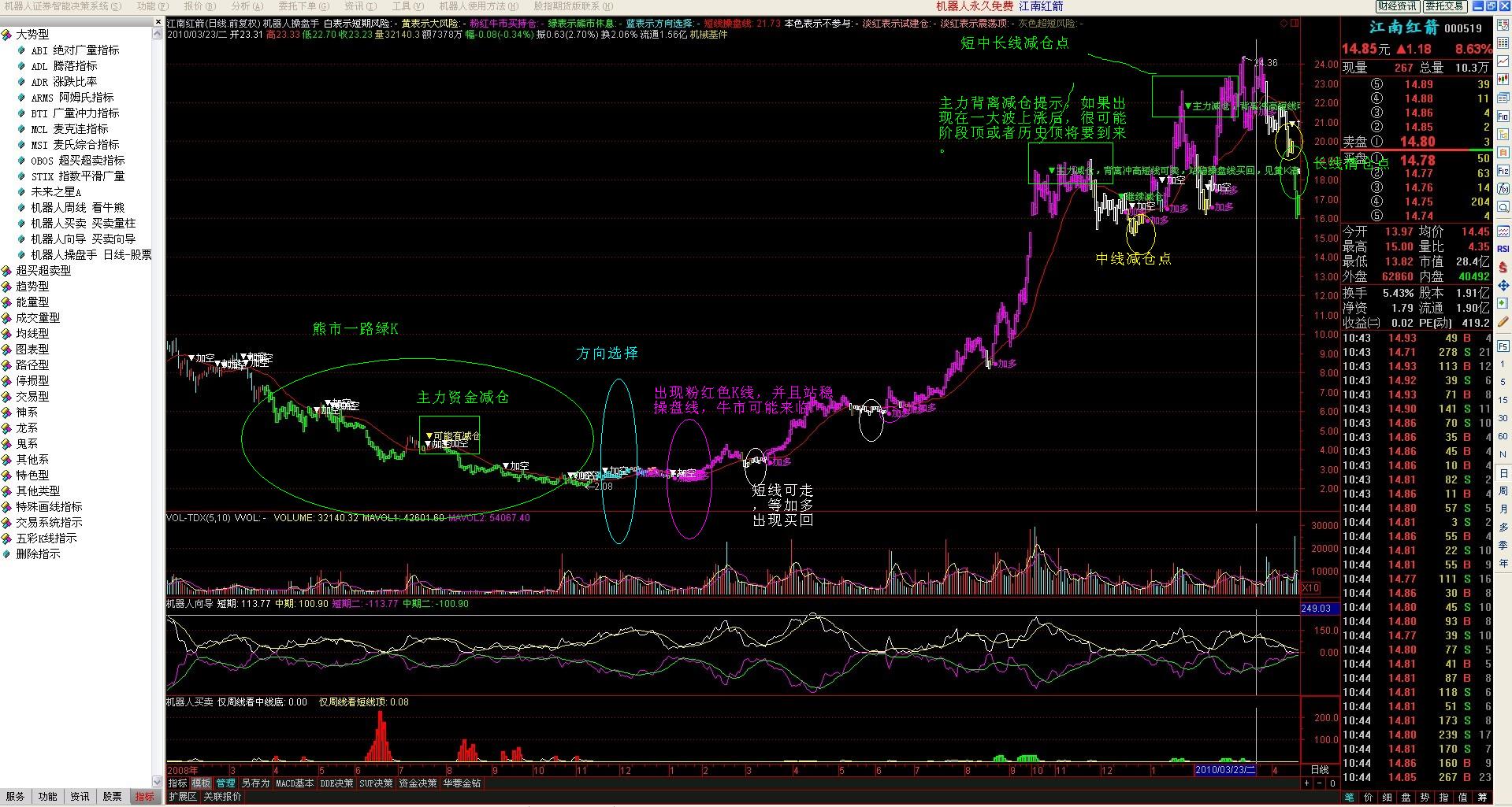 机器人操盘手免费公益炒股股软件