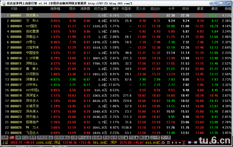 �Ŵ�֤ȯͨ�������Ͻ���