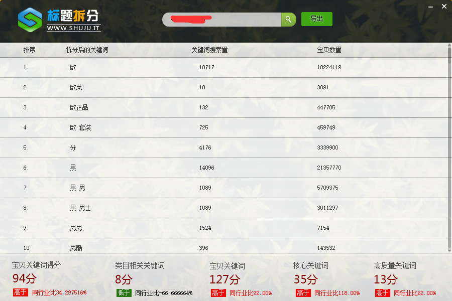 淘宝标题诊断拆分软件