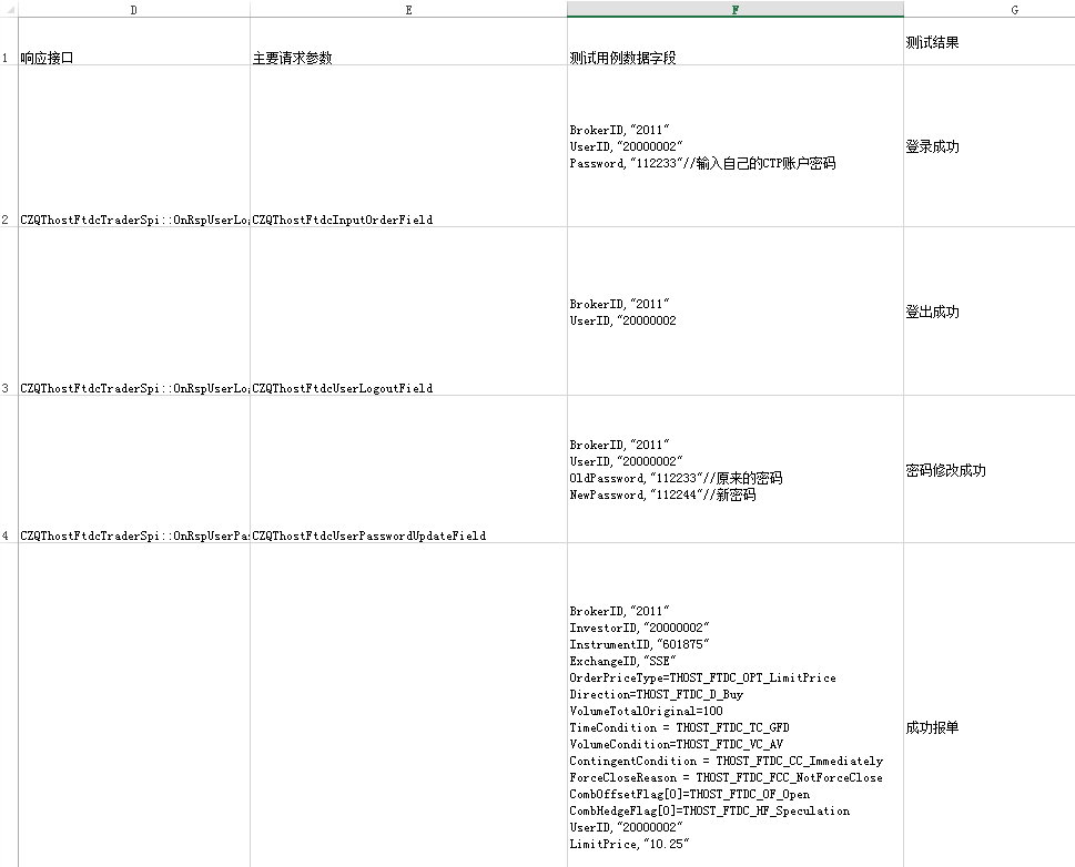 CTP֤ȯ���ٽ���ϵͳAPI�ӿ��ĵ�