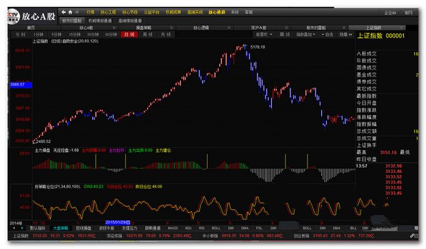 CCTV֤ȯ��Ѷ����A��ƽ̨