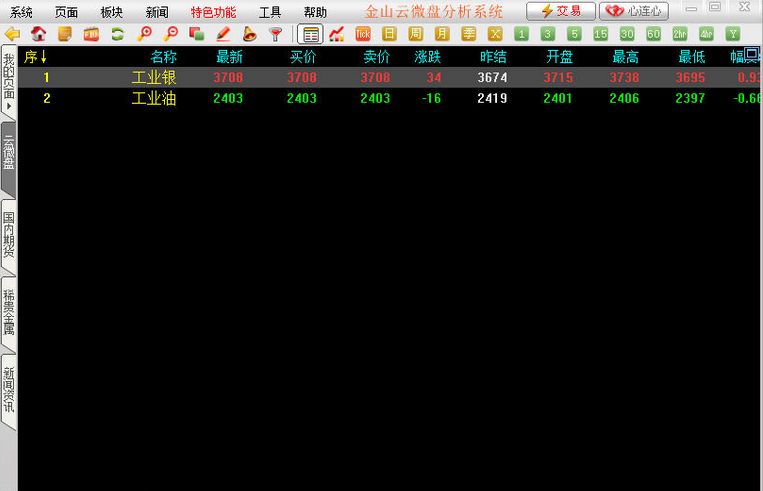 金山云微盘行情分析系统