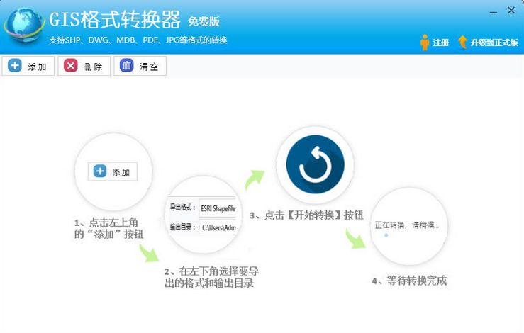 GIS��ʽת����