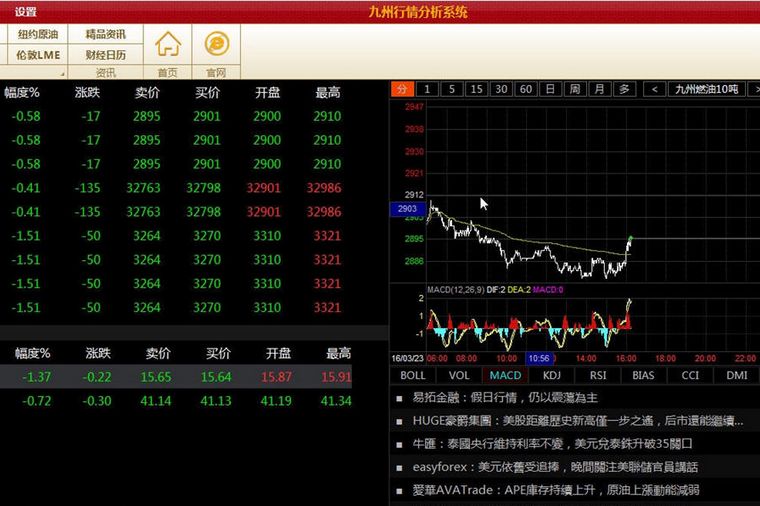 �����������ϵͳ ��֤��