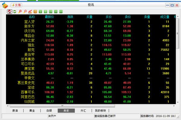 极讯股票期货交易软件