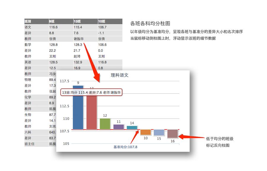 �׵�ɼ�ͳ��