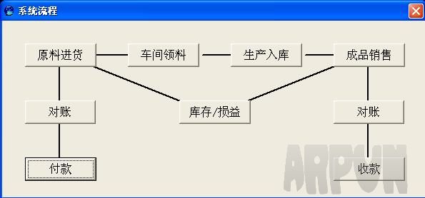 满天星生产管理进销存