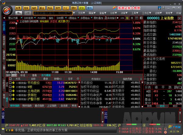 海通证券大智慧