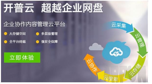 ��������ҵ����