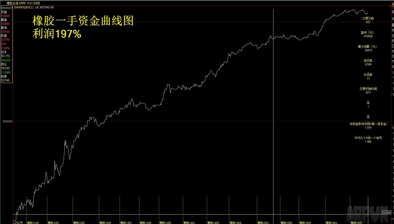 �ڻ���Ʊ��׼����