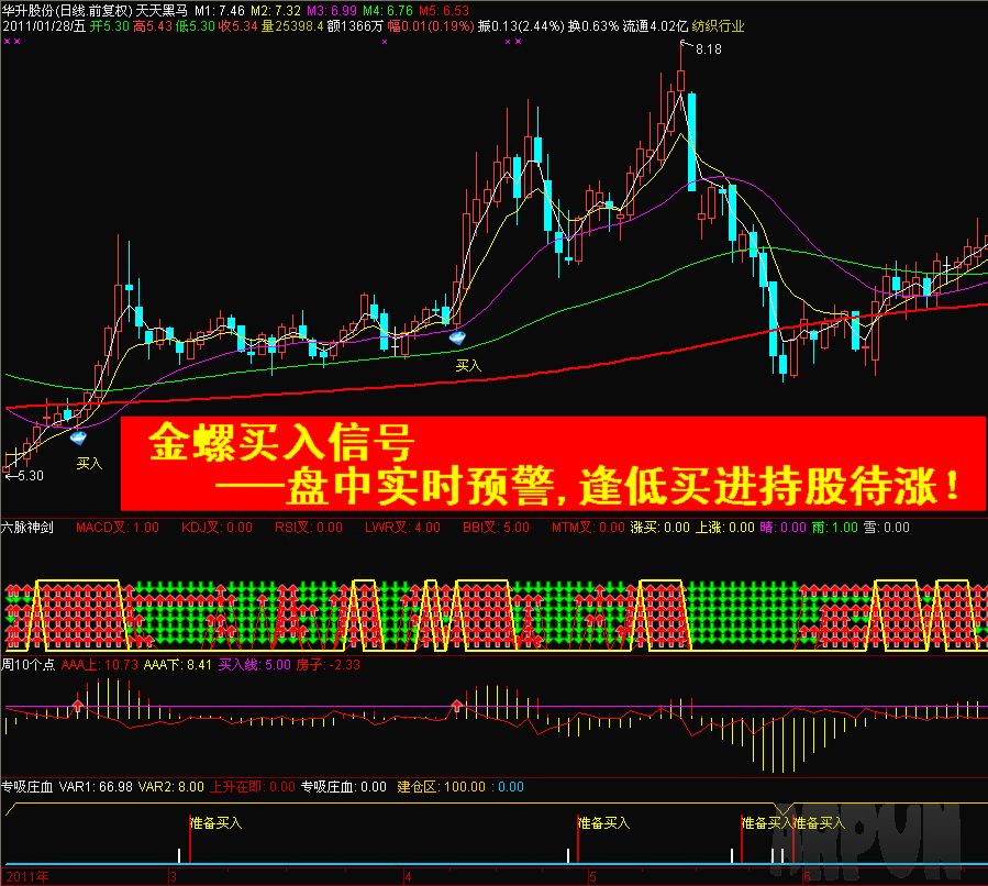 九九微客-我要涨停板之天天黑马