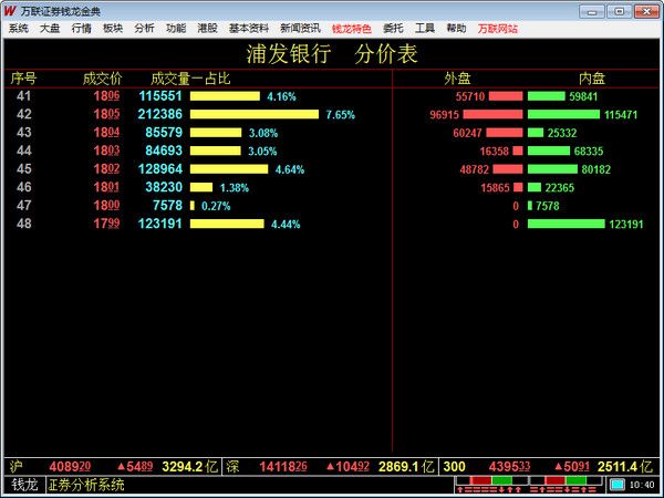 万联证券金典版