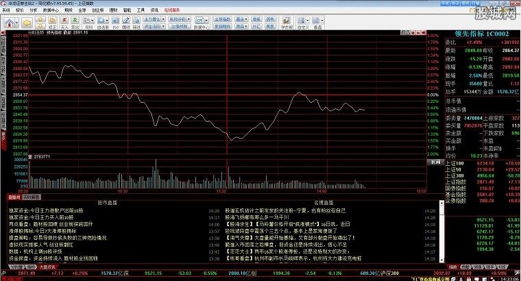 ����֤ȯͬ��˳�������ϵͳ