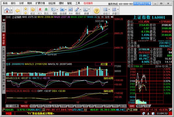 东兴证券专业版