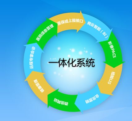 行心医疗云口腔管理软件