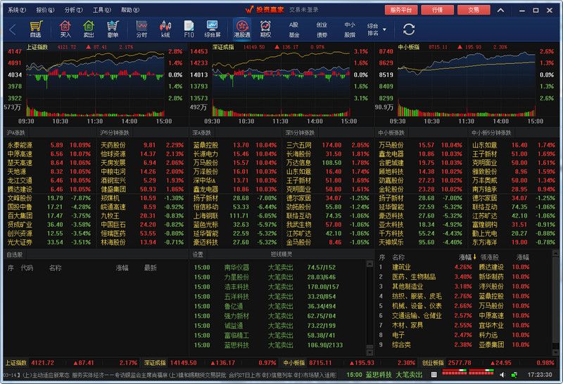 华安证券恒生投资赢家行情交易软件