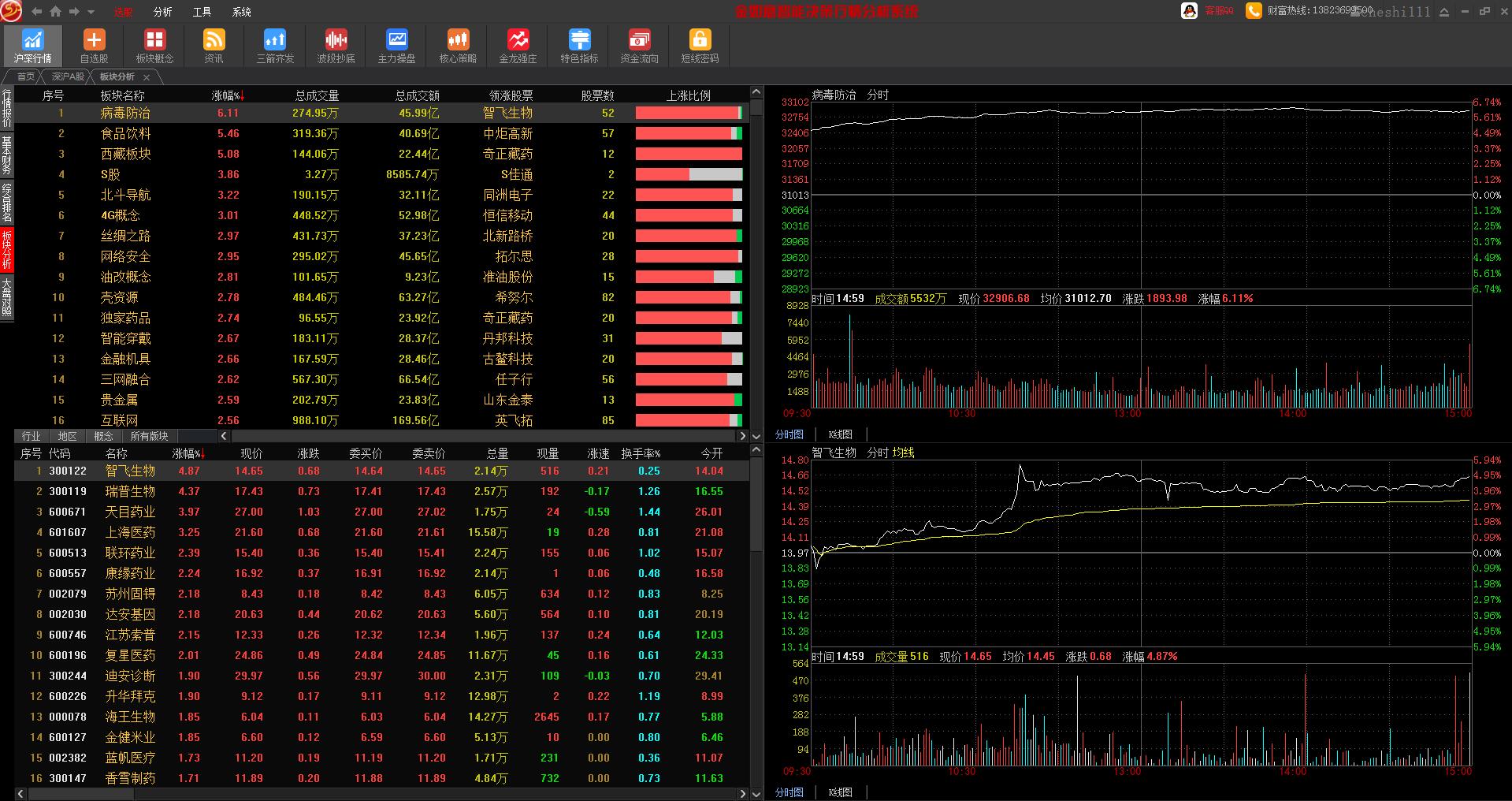 ���������ܾ����������ϵͳ