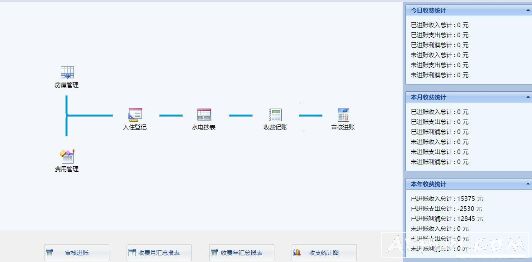 ��ҫ���ݹ���ϵͳ�ٷ���