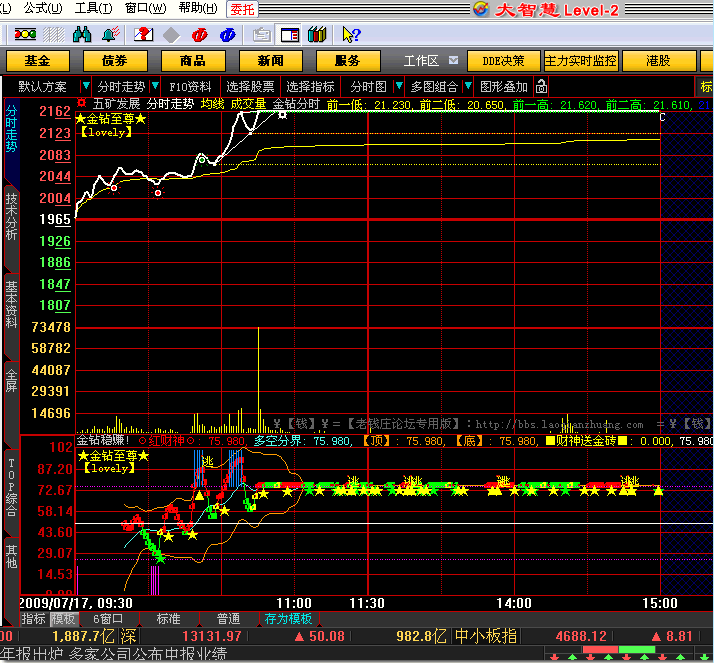 云公式指标网-金钻指标炒股软件