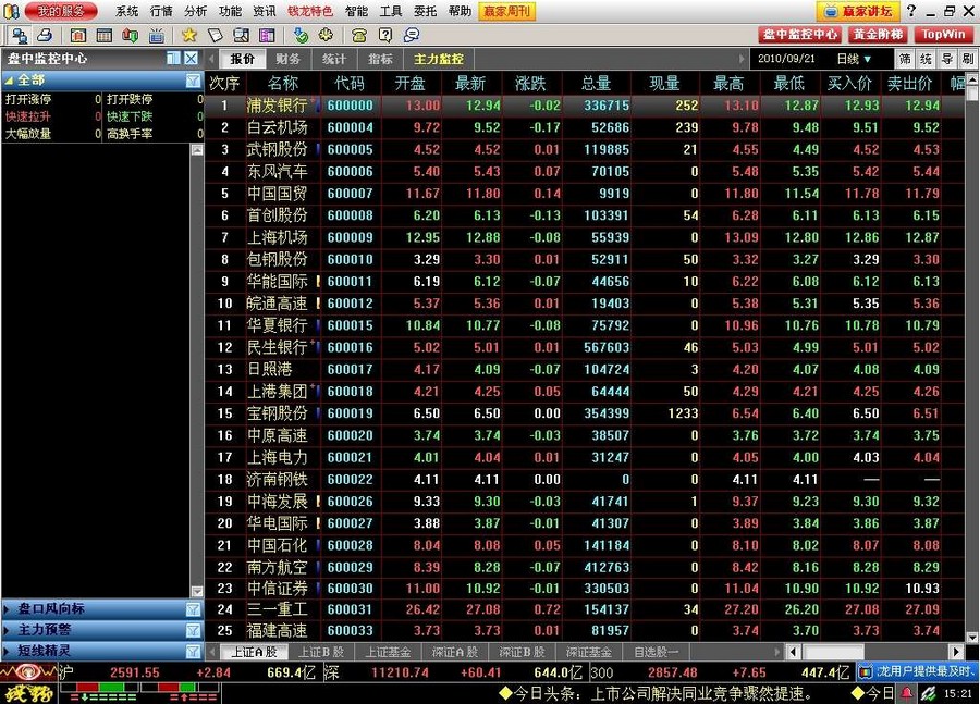 钱龙股票软件旗舰版