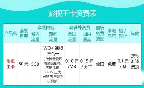 ��ͨӰ��������������