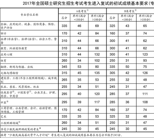���й����߹�����ѯƽ̨(2017�꿼�й����߹�����ѯƽ̨)