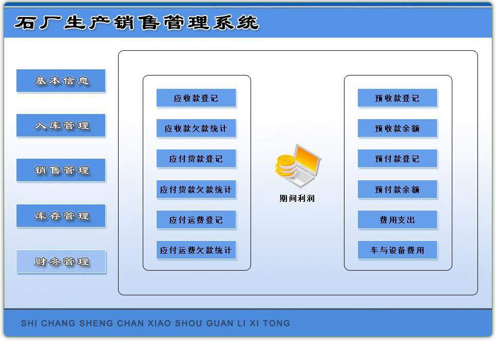 石厂生产销售管理系统