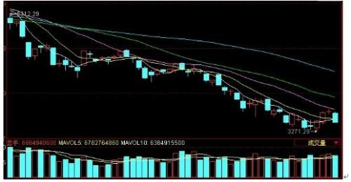 一闲股票日均线指标提醒器