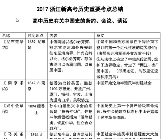 浙江新高考历史重要考点总结PDF_2017浙江高考历史考纲