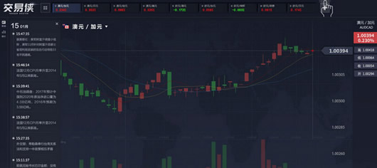 股票行情分析软件(交易侠电脑版客户端)