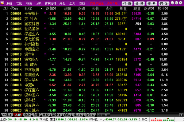 ��Ѷ֤ȯ�����