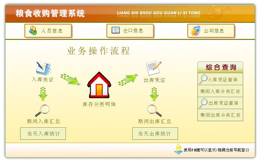 ��ʳ�չ�����ϵͳ