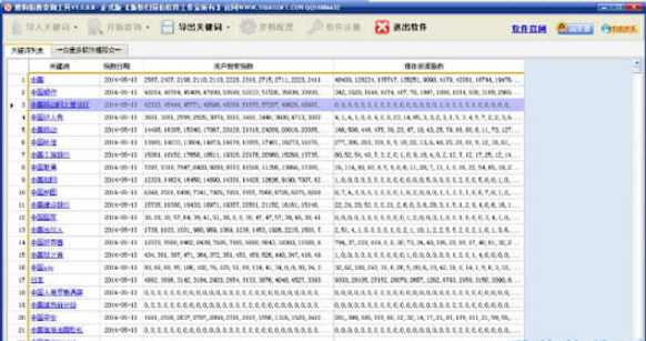 �ѹ�ָ����ѯ����