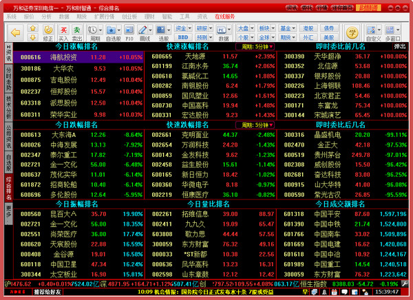 万和证券财智通
