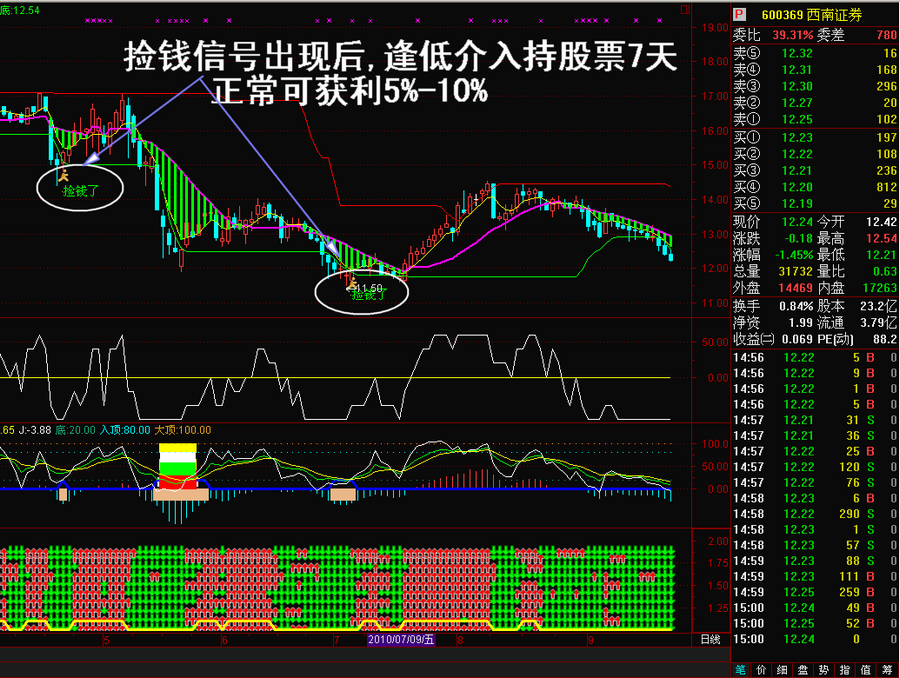 �販����-��Ҫ��ͣ��֮��Ǯ��