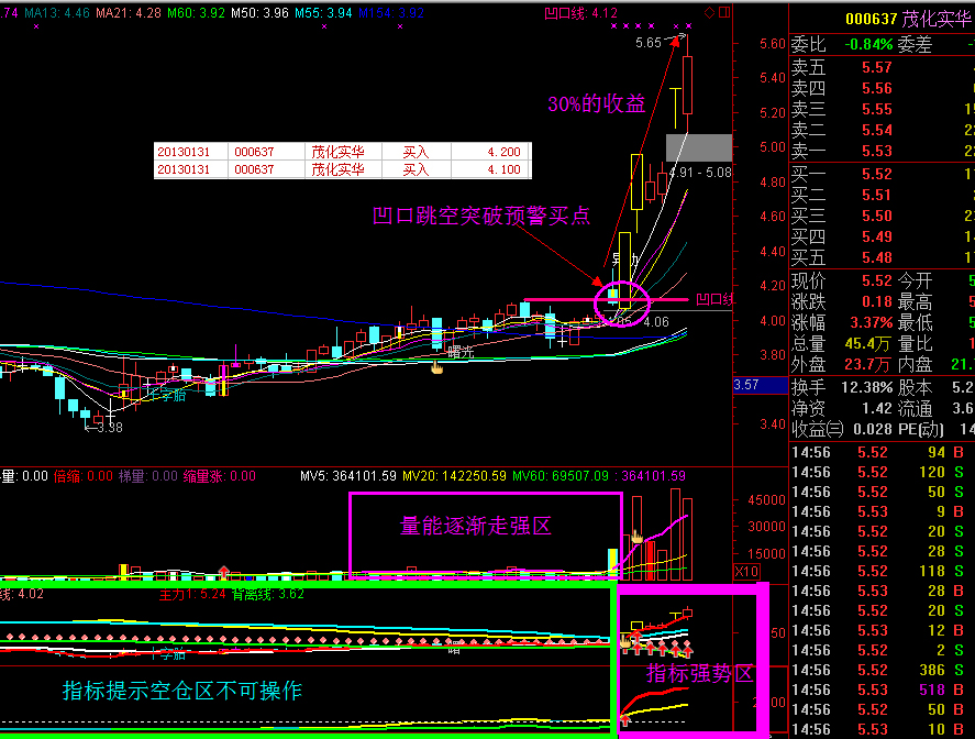 翔博软件-我要涨停板之黑马王子凹口淘金
